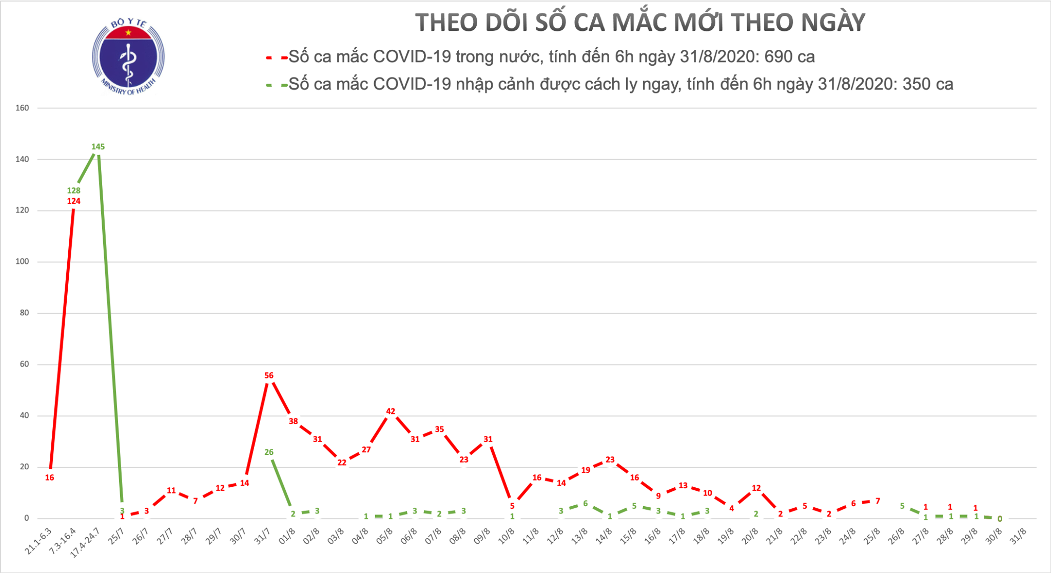 %Hahalolo tin tức%